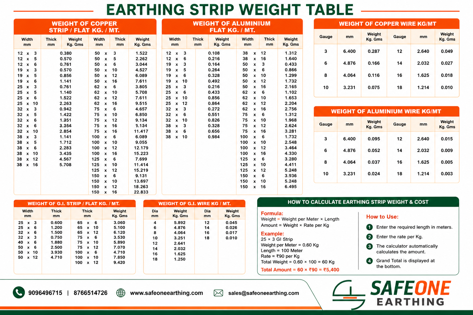 Earthing Strip Weight Chart